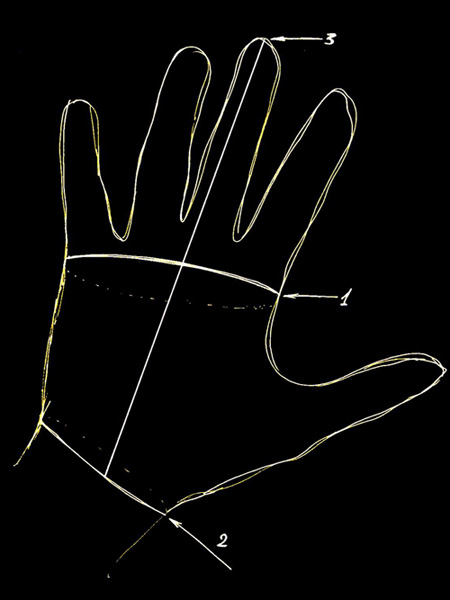 How to measure your hand for gloves and gauntlets