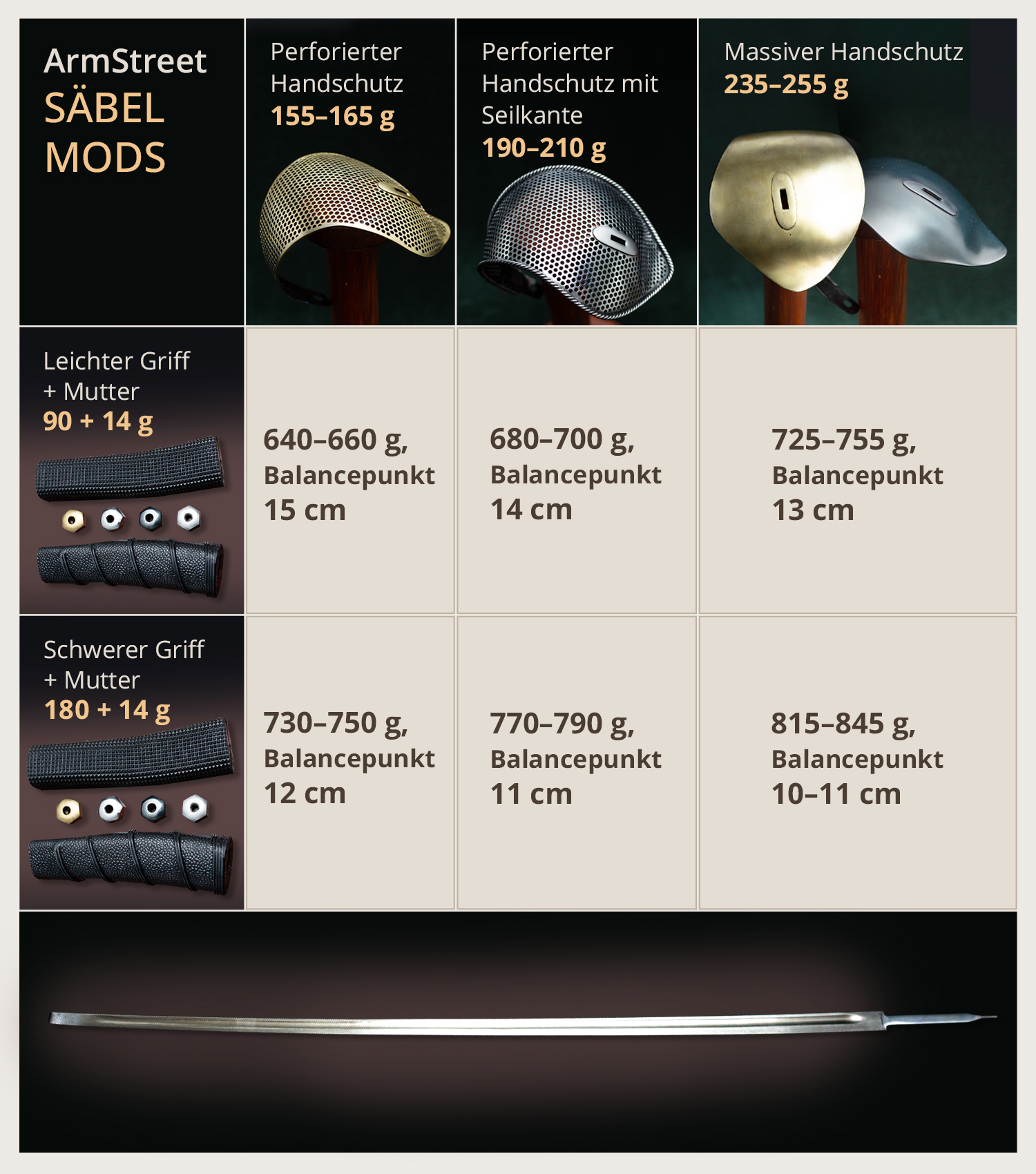 Infografiken zu S&auml;belstangen